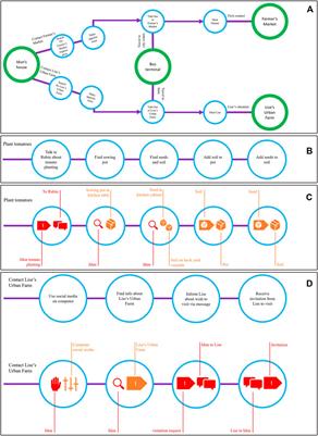 eLuna: A Co-Design Framework for Narrative Digital Game-Based Learning that Support STEAM